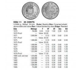 Нидерландские Антиллы 25 центов 1971 г.