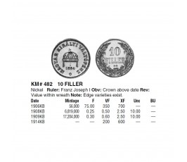 Венгрия 10 филлеров 1909 г.