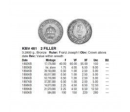 Венгрия 2 филлера 1896 г.