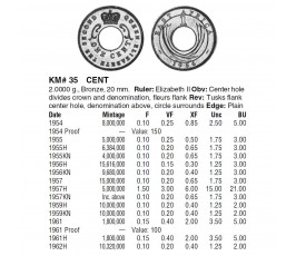 Британская Восточная Африка 1 цент 1962 г. H Британская Восточная Африка 1 цент 1962 г. H