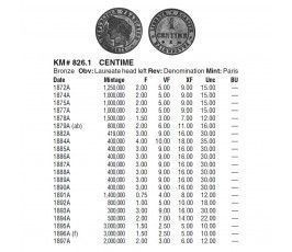 Франция 1 сантим 1878 г. A