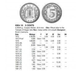 Мальта 5 центов 1977 г.