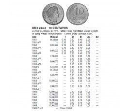 Перу 10 сентаво 1962 г. Перу 10 сентаво 1962 г.