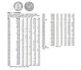 Германия 5 пфеннигов 1894 г. A