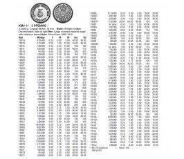 Германия 5 пфеннигов 1906 г. A Германия 5 пфеннигов 1906 г. A