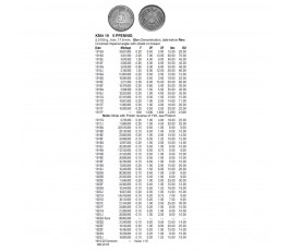 Германия 5 пфеннигов 1918 г. A