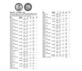 Индия 1/12 анны 1935 г. Индия 1/12 анны 1935 г.
