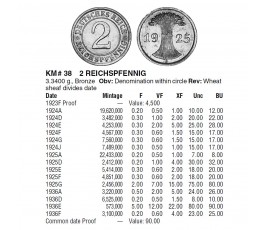 Германия 2 пфеннига (reichs) 1924 г. G
