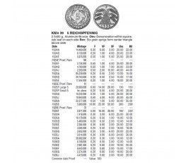 Германия 5 пфеннигов (reichs) 1925 г. D Германия 5 пфеннигов (reichs) 1925 г. D