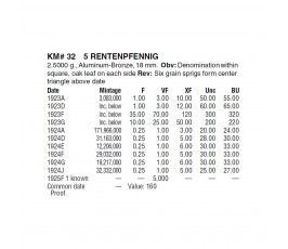 Германия 5 пфеннигов (renten) 1924 г. F