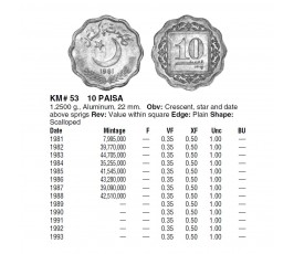 Пакистан 10 пайс 1996 г. Пакистан 10 пайс 1996 г.