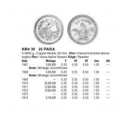 Пакистан 25 пайс 1970 г. Пакистан 25 пайс 1970 г.