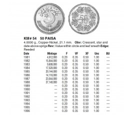 Пакистан 50 пайс 1989 г.