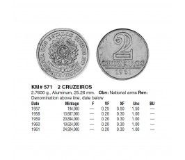 Бразилия 2 крузейро 1958 г. Бразилия 2 крузейро 1958 г.