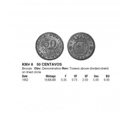Португальская Гвинея 50 сентаво 1952 г. Португальская Гвинея 50 сентаво 1952 г.