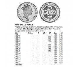 Остров Мэн 2 пенса 1994 г. АА