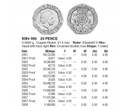 Великобритания 20 пенсов 2005 г.