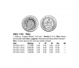 Иран 1 риал 1971 г. (ФАО - Продовольственная программа)