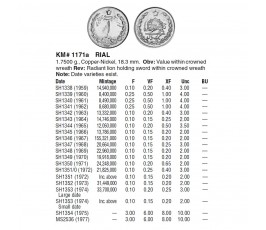 Иран 1 риал 1969 г.