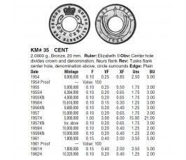 Британская Восточная Африка 1 цент 1961 г.