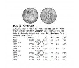 Фиджи 6 пенсов 1953 г.
