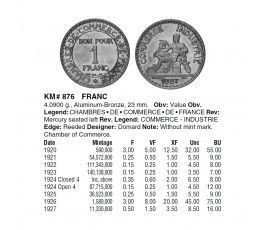 Франция 1 франк 1922 г.