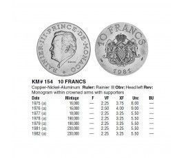Монако 10 франков 1982 г. Монако 10 франков 1982 г.