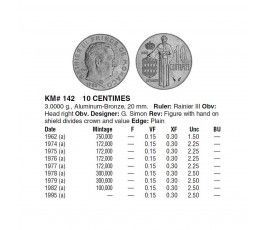 Монако 10 сантимов 1978 г. Монако 10 сантимов 1978 г.