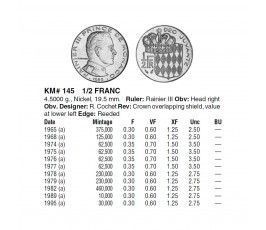 Монако 1/2 франка 1982 г. Монако 1/2 франка 1982 г.