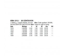 Перу 20 сентаво 1919 г.