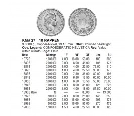 Швейцария 10 раппен 1895 г. Швейцария 10 раппен 1895 г.