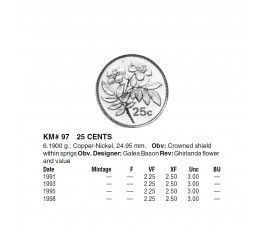 Мальта 25 центов 1993 г. Мальта 25 центов 1993 г.