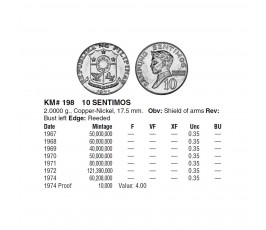 Филиппины 10 сентимо 1969 г.