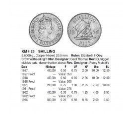 Фиджи 1 шиллинг 1965 г.