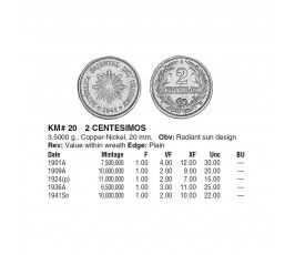 Уругвай 2 сентесимо 1936 г. Уругвай 2 сентесимо 1936 г.