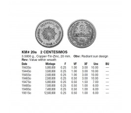 Уругвай 2 сентесимо 1945 г. Уругвай 2 сентесимо 1945 г.