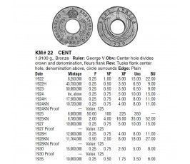 Британская Восточная Африка 1 цент 1924 г. Британская Восточная Африка 1 цент 1924 г.