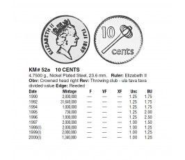 Фиджи 10 центов 1990 г. Фиджи 10 центов 1990 г.