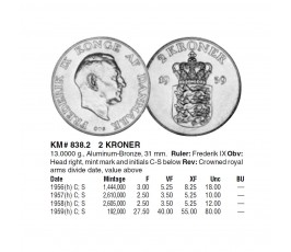 Дания 2 кроны 1957 г. Дания 2 кроны 1957 г.