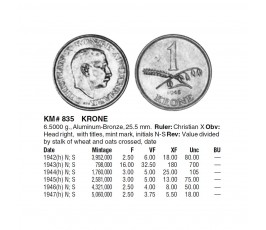 Дания 1 крона 1946 г.