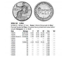 Италия 1 лира 1924 г.