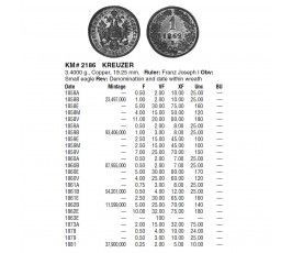 Австрия 1 крейцер 1881 г.