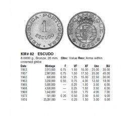 Мозамбик 1 эскудо 1953 г.