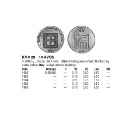 Макао 10 авос 1988 г.
