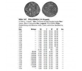 Россия полушка 1736 г. Россия полушка 1736 г.