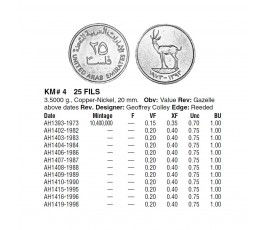 ОАЭ 25 филс 1995 (1415) г.