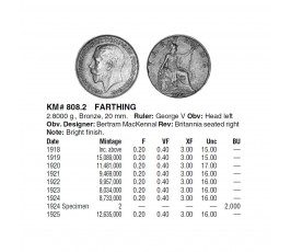 Великобритания 1 фартинг 1922 г. Великобритания 1 фартинг 1922 г.