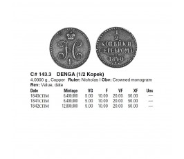 Россия 1/2 копейки 1840 г. СПМ