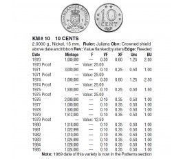 Нидерландские Антиллы 10 центов 1971 г.