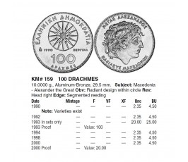 Греция 100 драхм 1990 г. Греция 100 драхм 1990 г.